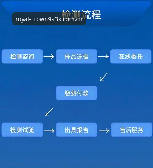皇冠正版下载评测 皇冠现金平台9A3X认证:5个关键步骤完成皇冠正版下载评测全流程