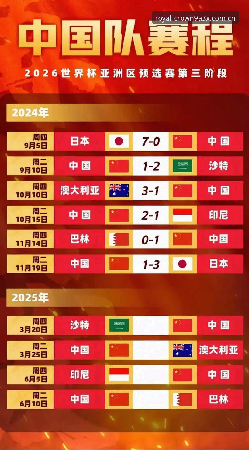 皇冠体育登录 2030年世界杯扩军66队详解,中国男足绝佳机会